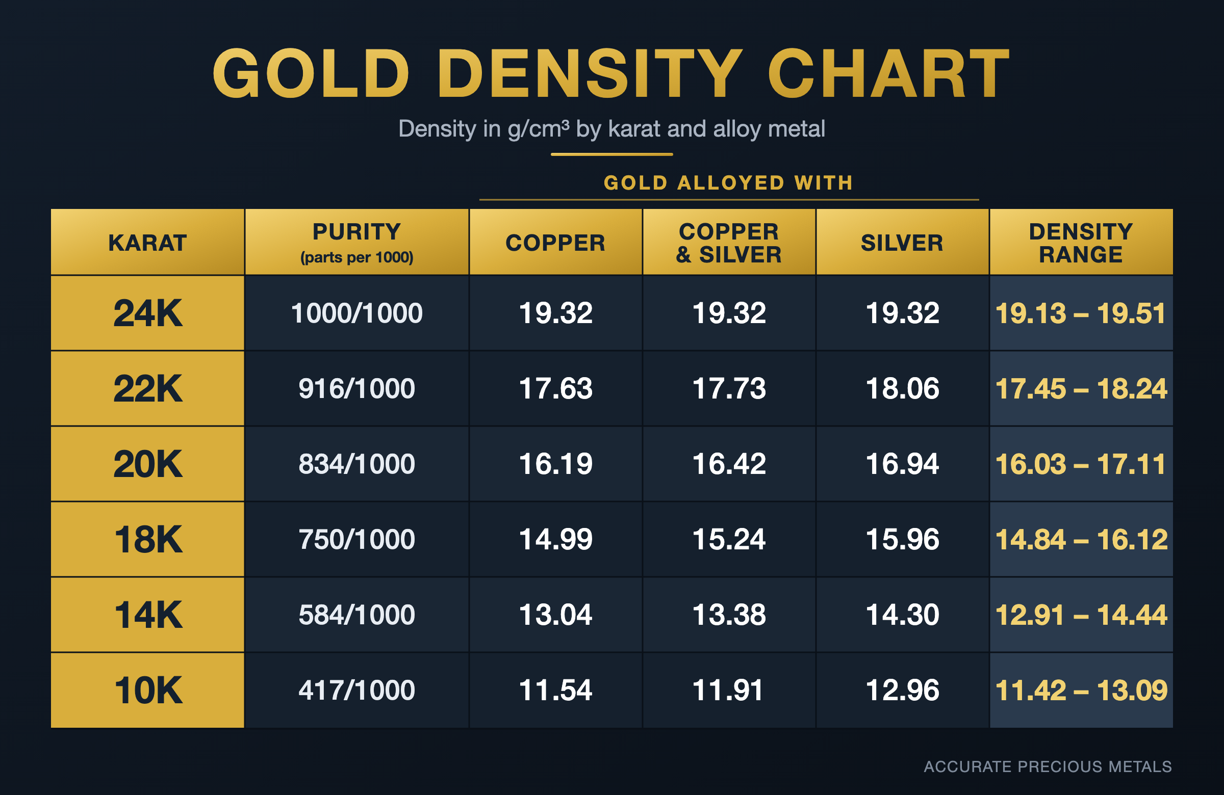 Gravity of Gold: Density Chart and Calculation for Metals