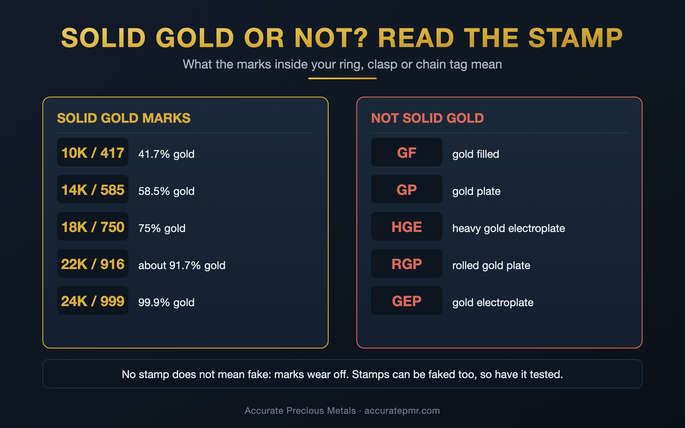 is-my-gold-real-gold