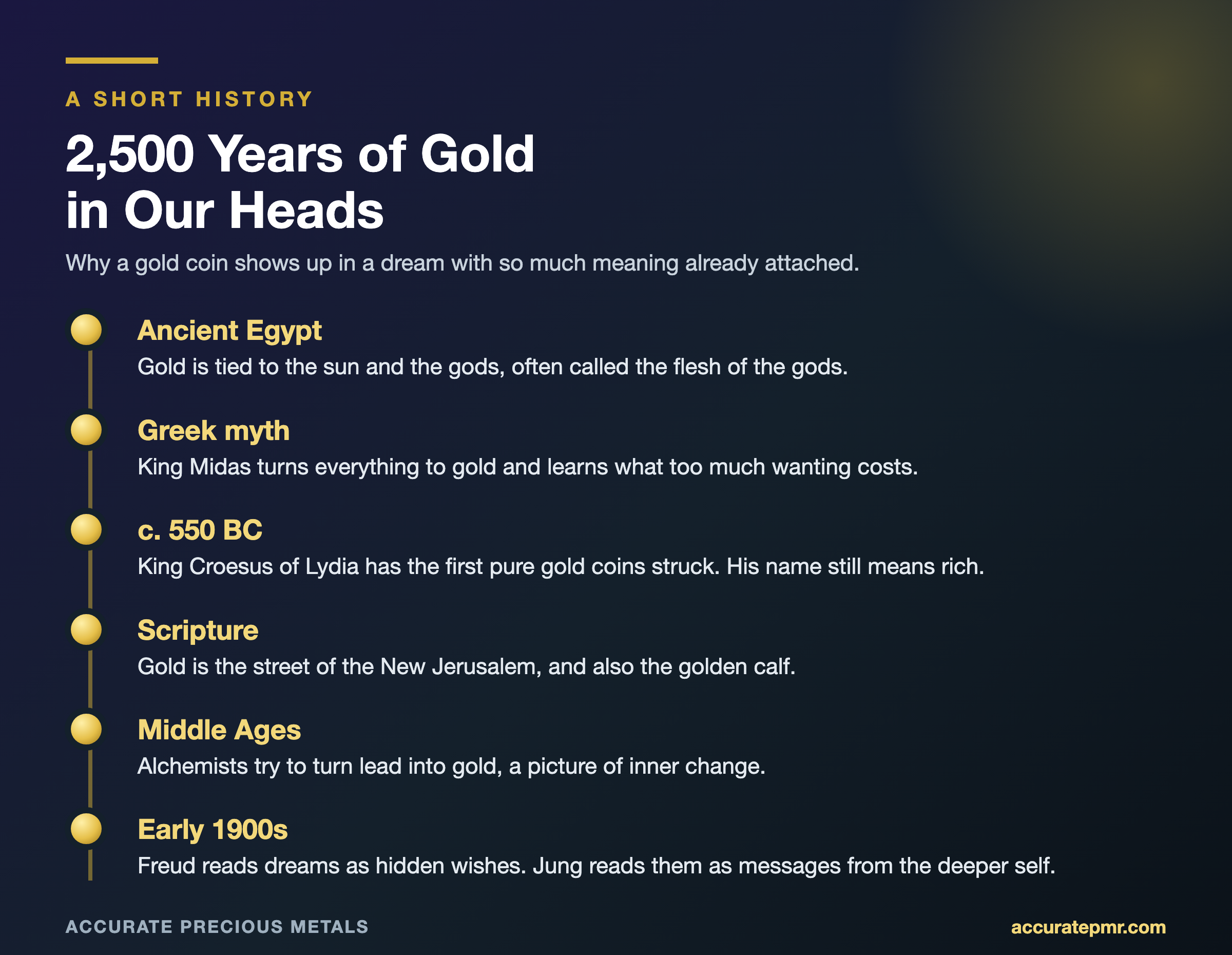 timeline-of-gold-history