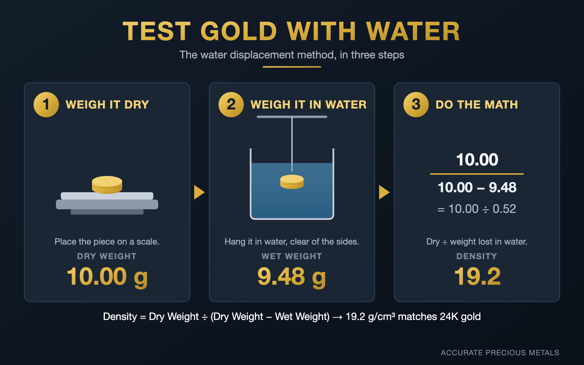 how-to-find-karat-of-gold-with-water