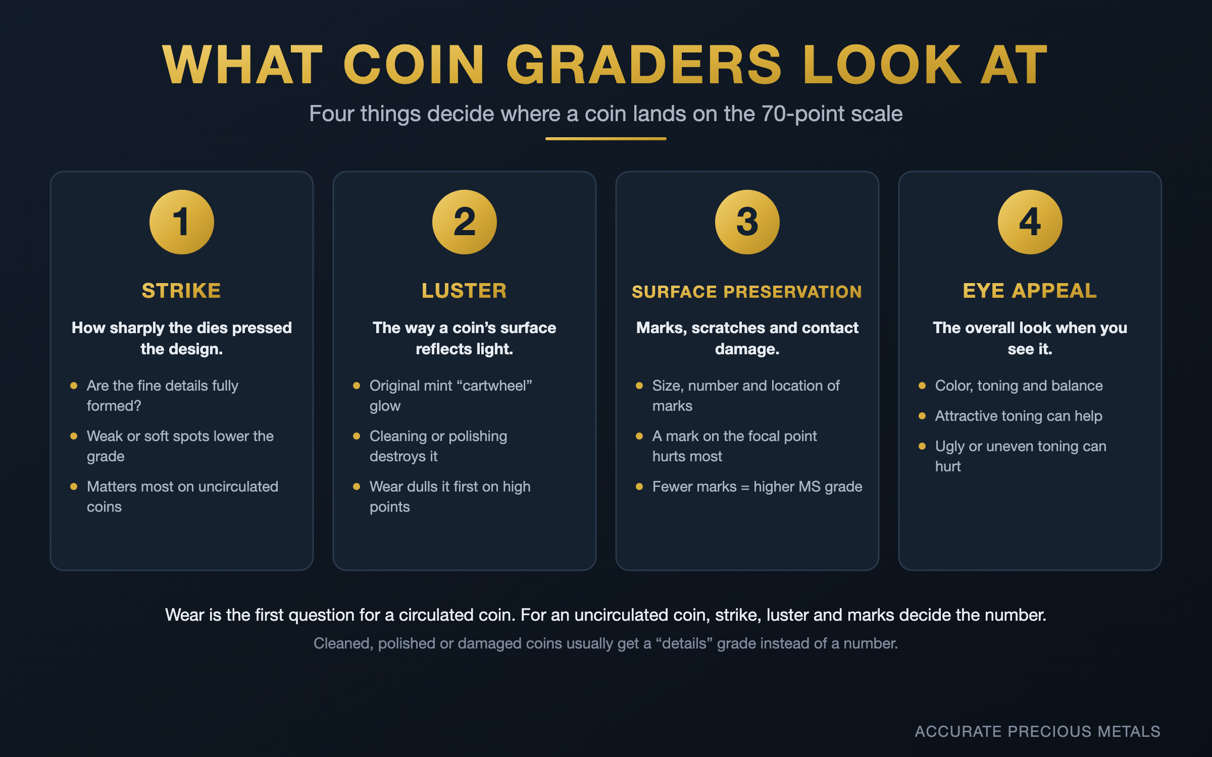 what-impacts-coin-grade