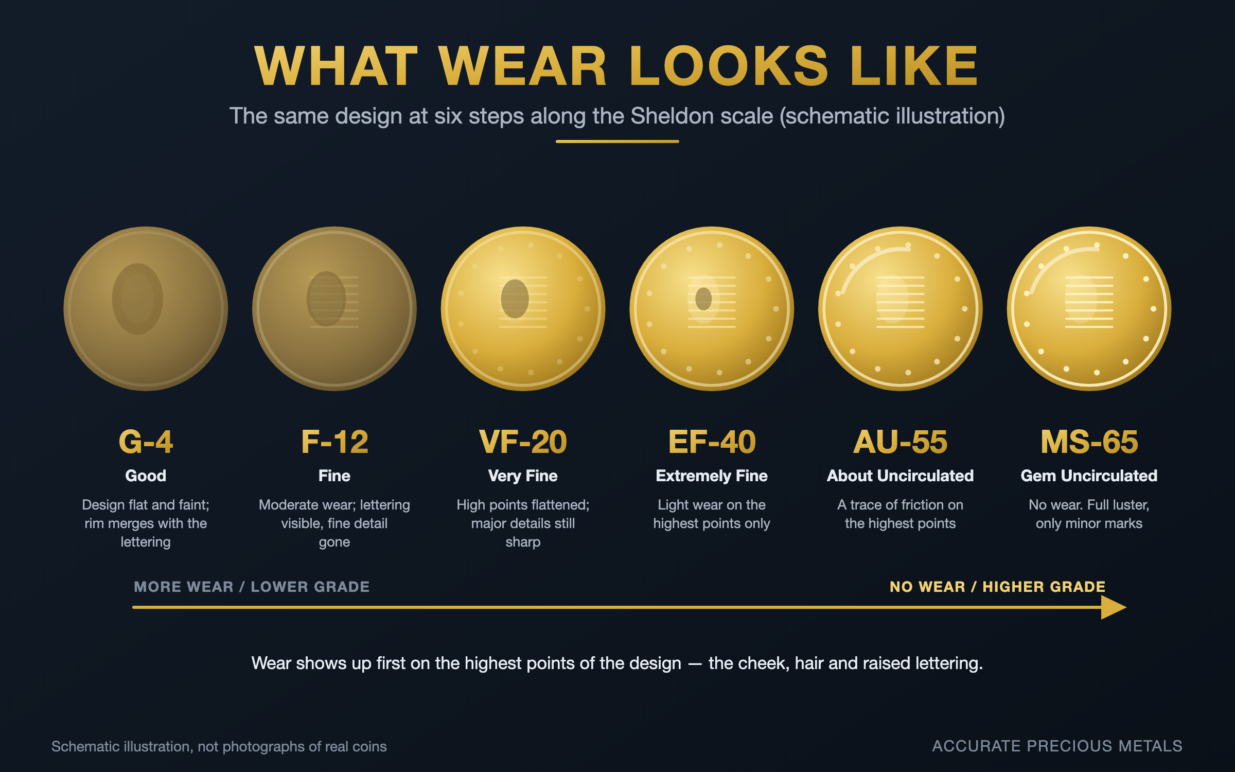 coin-grades-graphic
