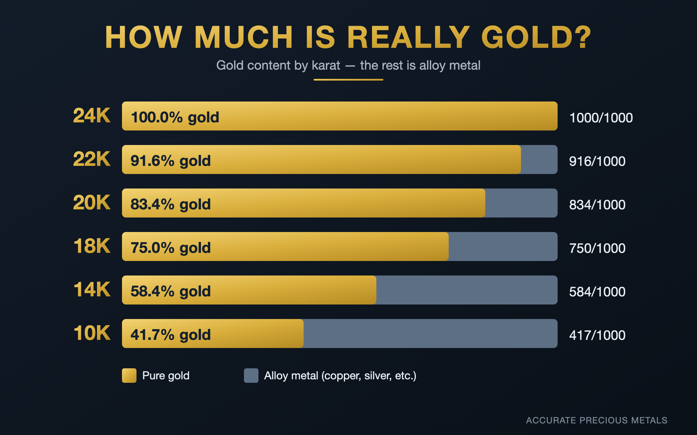 gold-karat-to-density-chart