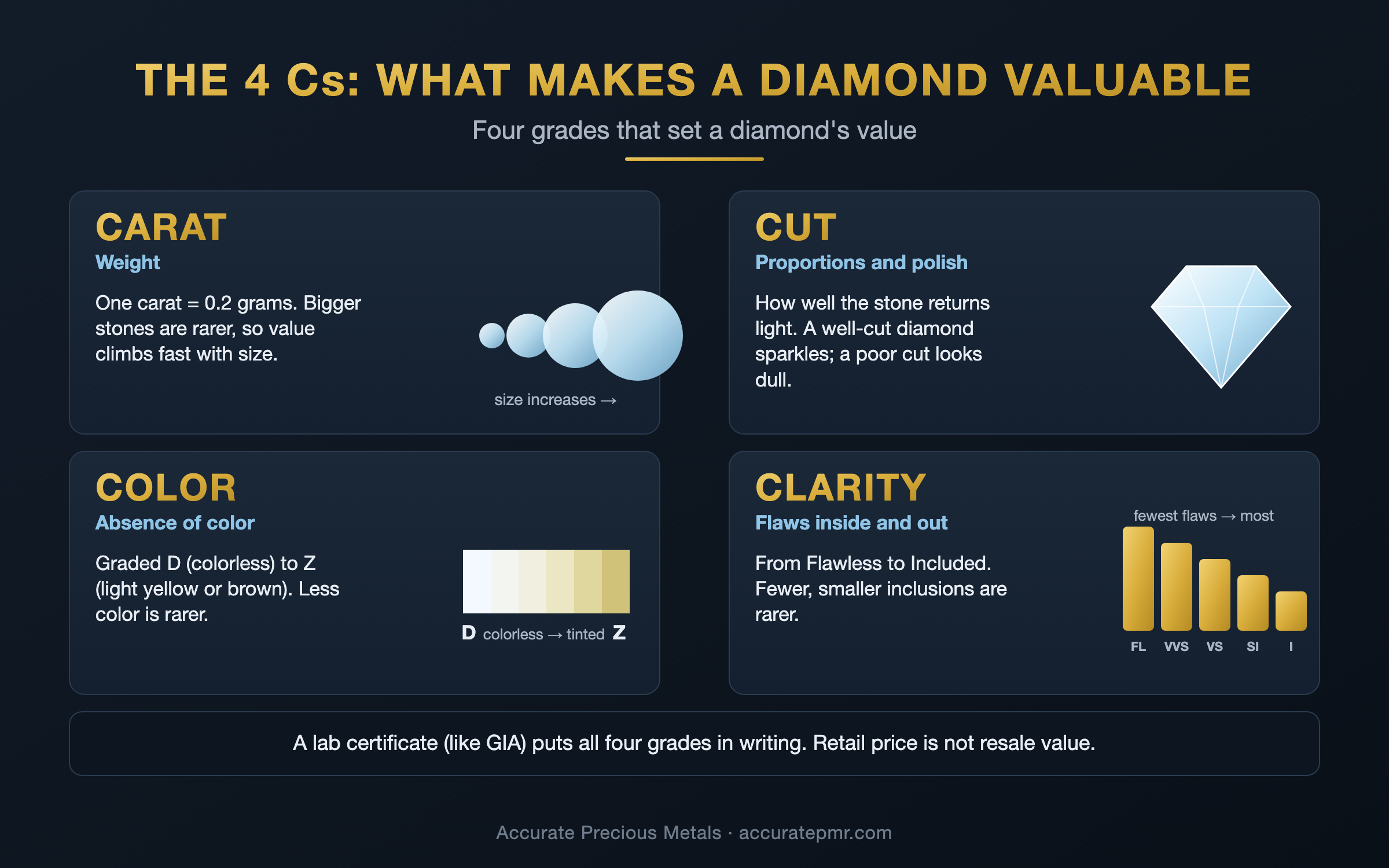 4-Cs-of-diamonds