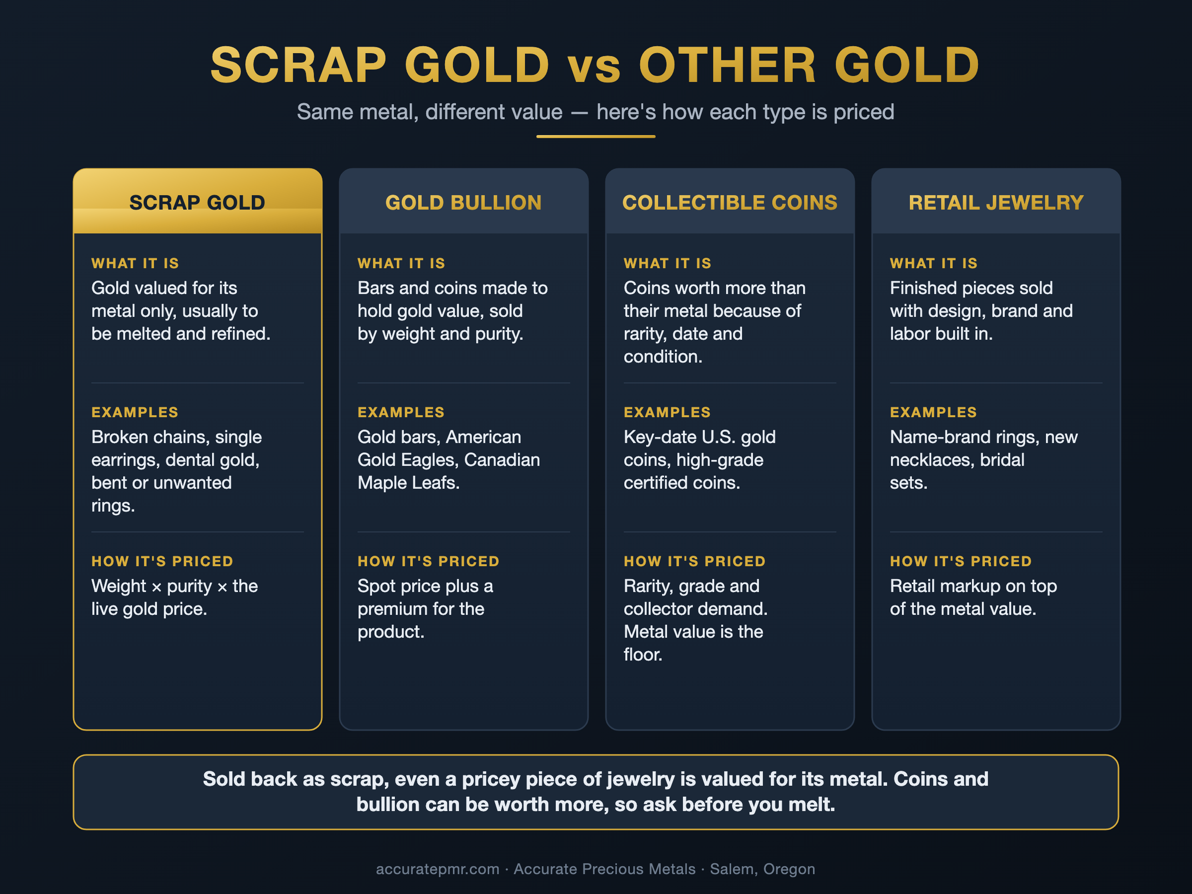 what-is-scrap-gold