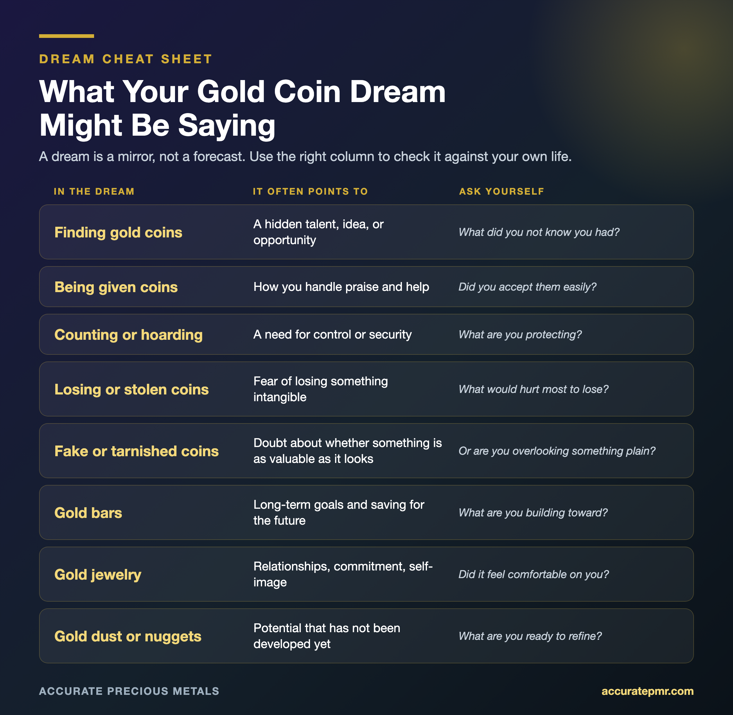 what-do-gold-dreams-mean