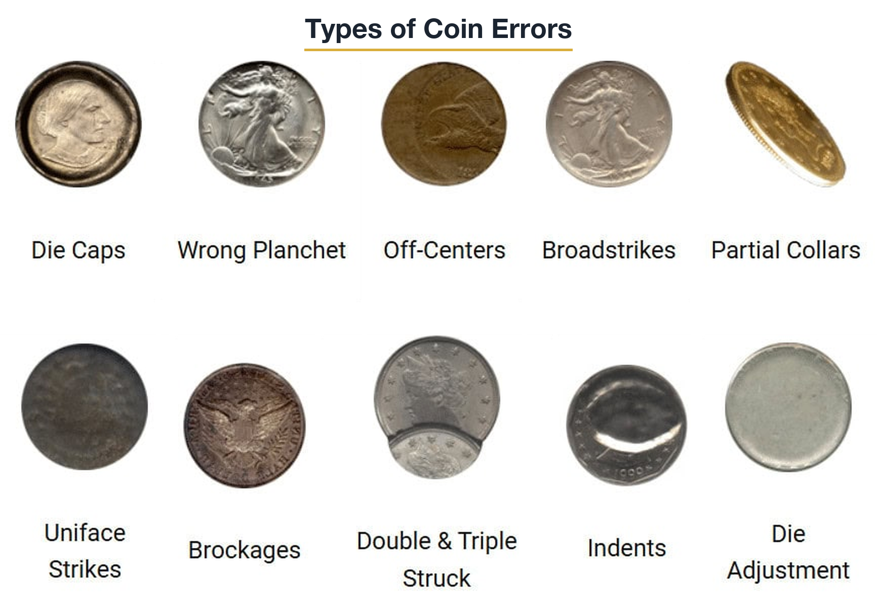 types of coin errors