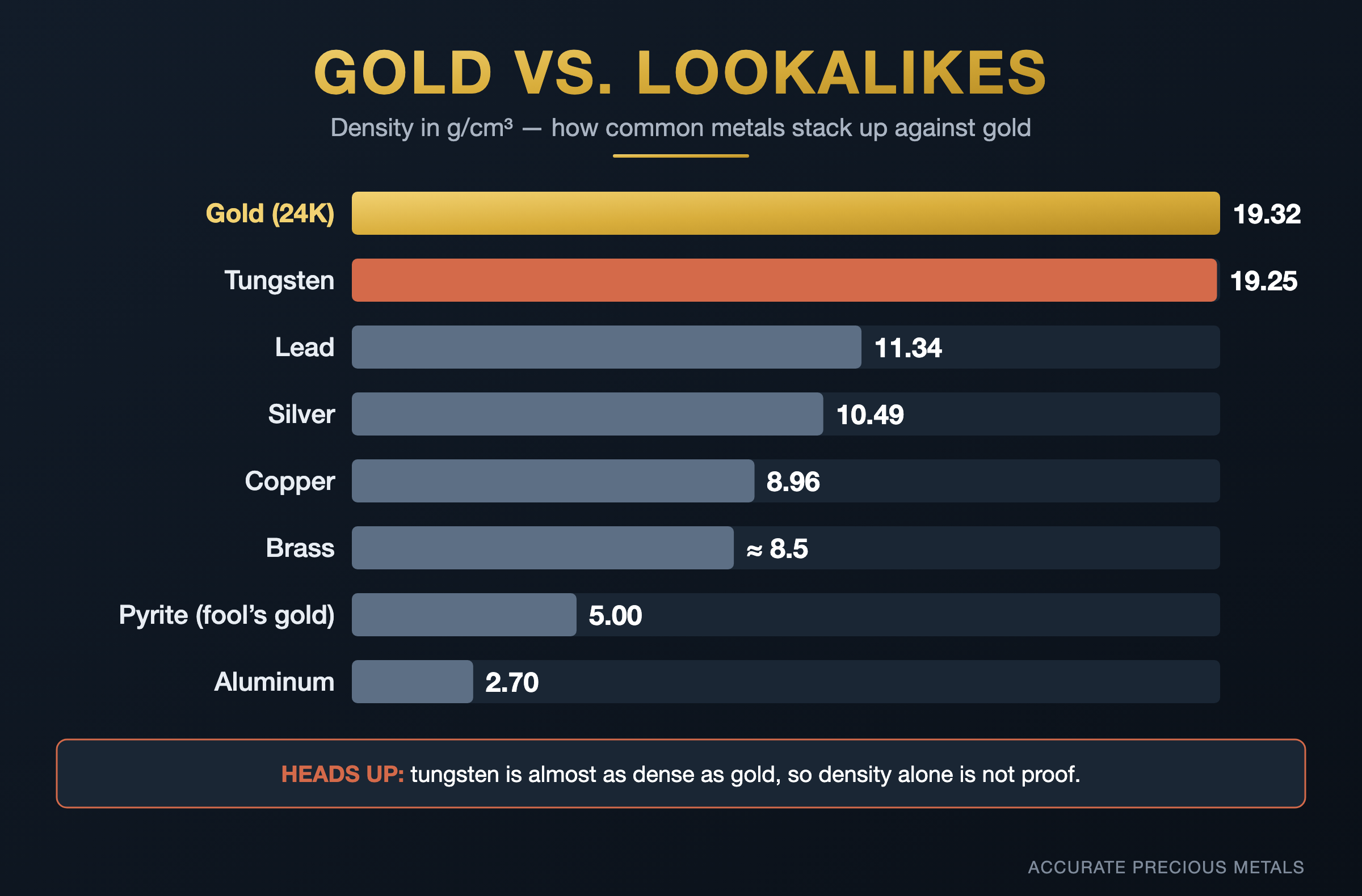 metal-density-chart