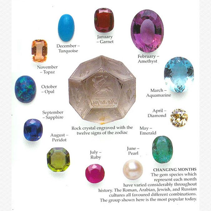Gemstones for every birth month