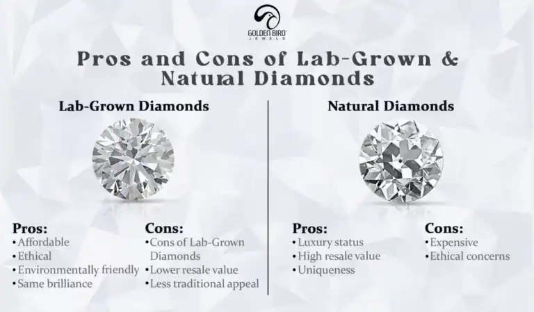 Comparison of lab-grown and natural diamonds highlighting pros and cons.
