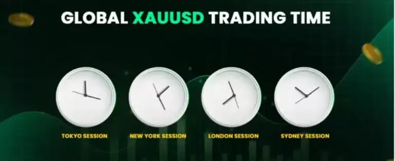 Global precious metals trading clocks showing Tokyo, New York, London, and Sydney sessions.